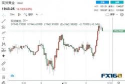 黄金期货最新爆料,市场动态与投资策略深度解析
